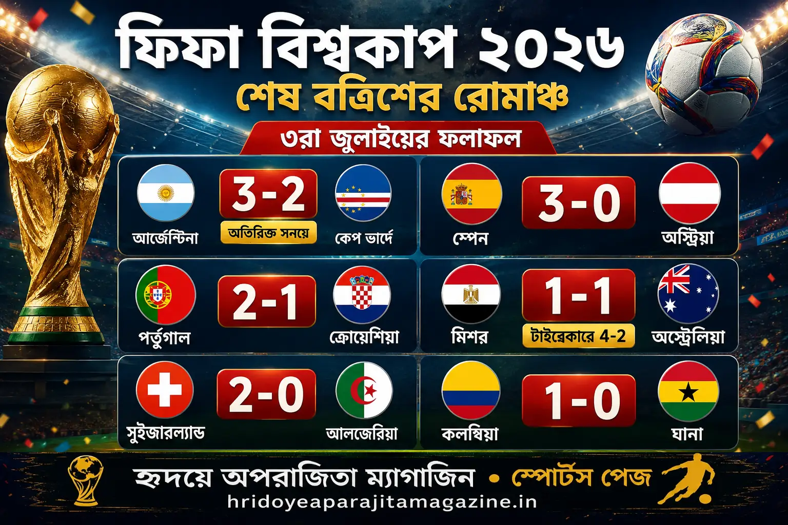 ফিফা বিশ্বকাপ ২০২৬: শেষ বত্রিশের মহাকাব্যিক লড়াইয়ে রোমাঞ্চকর জয় আর্জেন্টিনা, পর্তুগাল ও স্পেনের!